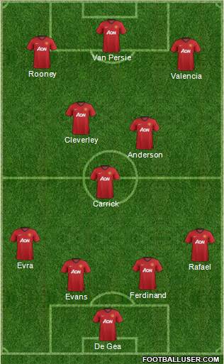 Manchester United Formation 2012