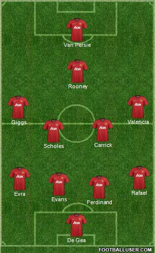 Manchester United Formation 2012