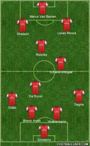 Arsenal Formation 2012