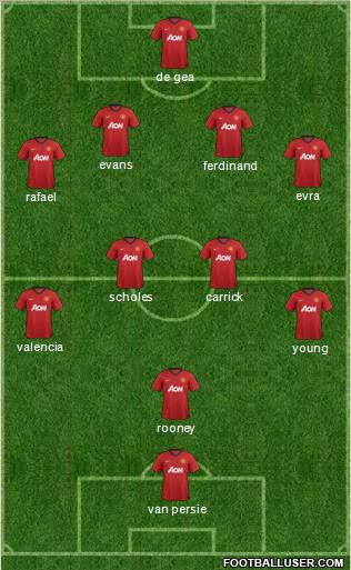 Manchester United Formation 2012