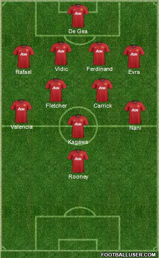 Manchester United Formation 2012
