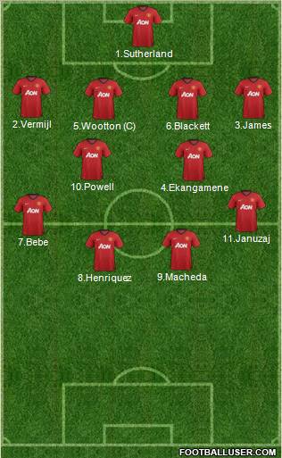 Manchester United Formation 2012