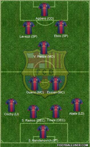 F.C. Barcelona Formation 2012