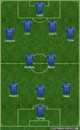 Chelsea Formation 2012
