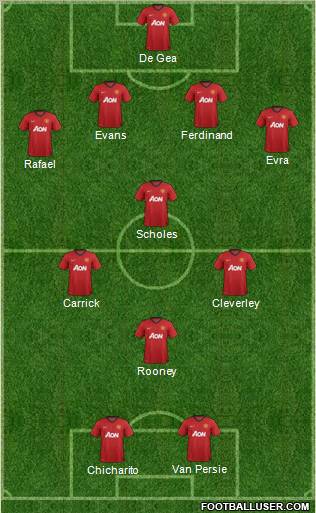 Manchester United Formation 2012