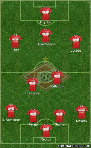 Spartak Moscow Formation 2012