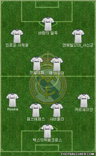 Real Madrid C.F. Formation 2012
