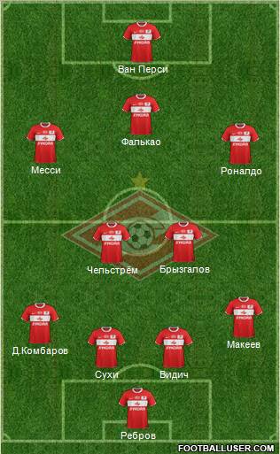 Spartak Moscow Formation 2012