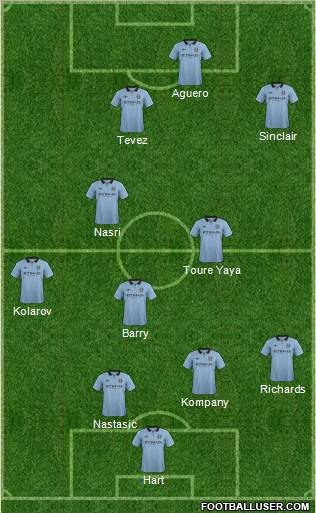 Manchester City Formation 2012