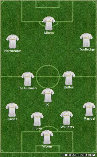 Swansea City Formation 2012