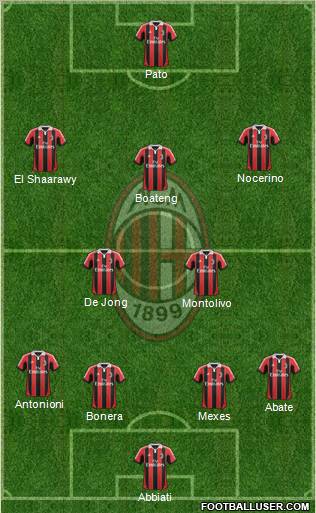 A.C. Milan Formation 2012