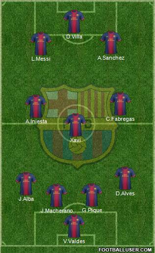 F.C. Barcelona Formation 2012