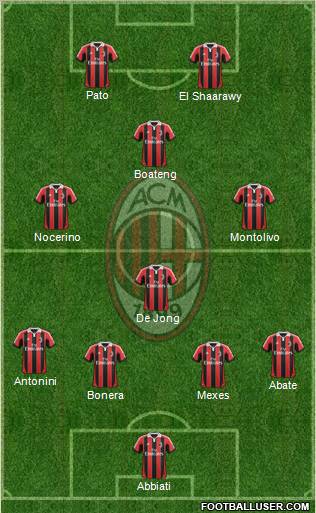 A.C. Milan Formation 2012