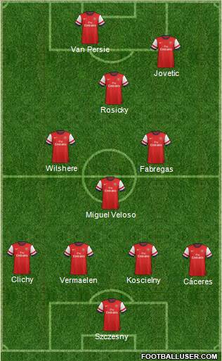 Arsenal Formation 2012