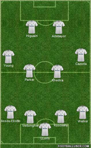 Tottenham Hotspur Formation 2012