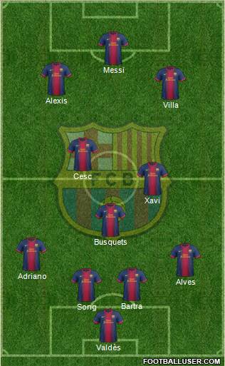 F.C. Barcelona Formation 2012
