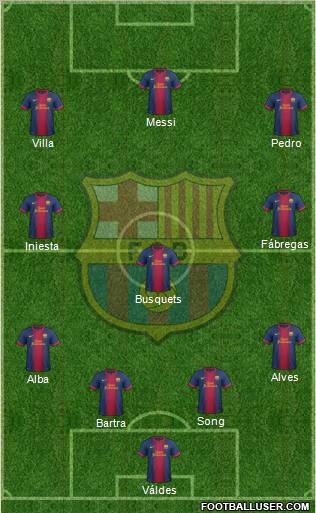 F.C. Barcelona Formation 2012