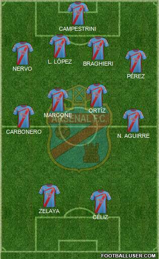 Arsenal de Sarandí Formation 2012
