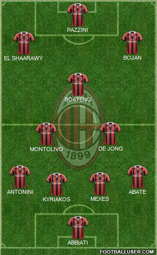 A.C. Milan Formation 2012