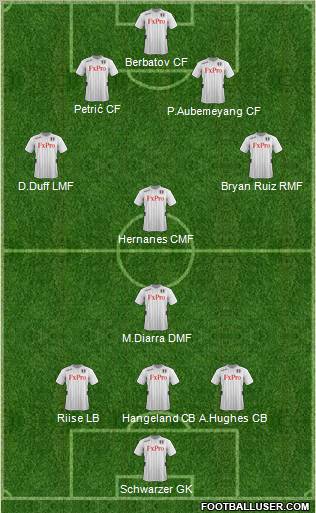 Fulham Formation 2012