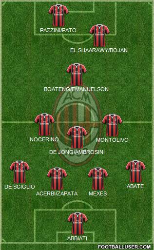 A.C. Milan Formation 2012