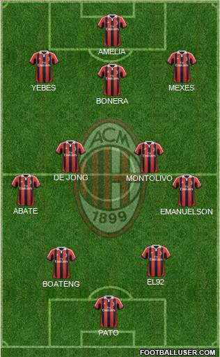 A.C. Milan Formation 2012