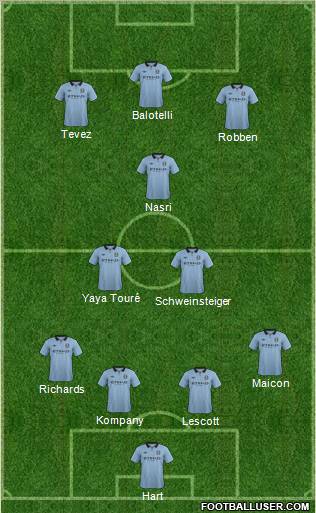 Manchester City Formation 2012