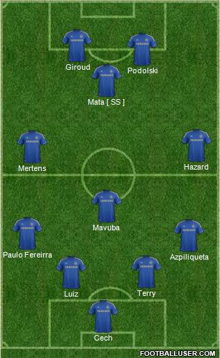 Chelsea Formation 2012