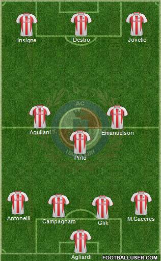 Isola Liri football formation