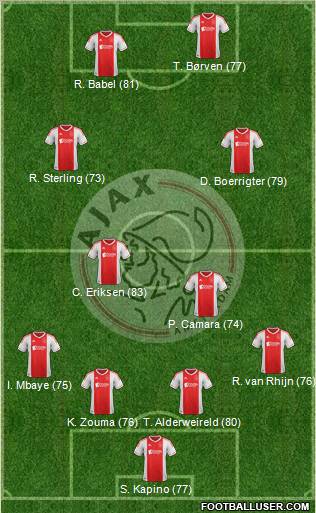 AFC Ajax Formation 2012