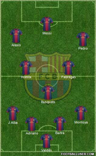 F.C. Barcelona Formation 2012