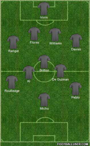 Swansea City Formation 2012