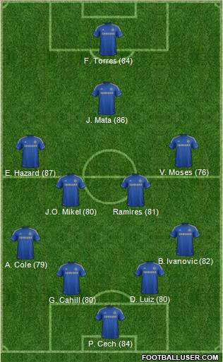 Chelsea Formation 2012