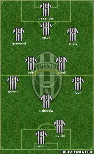 Juventus Formation 2012