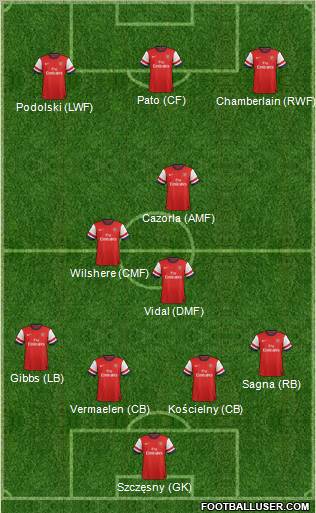 Arsenal Formation 2012