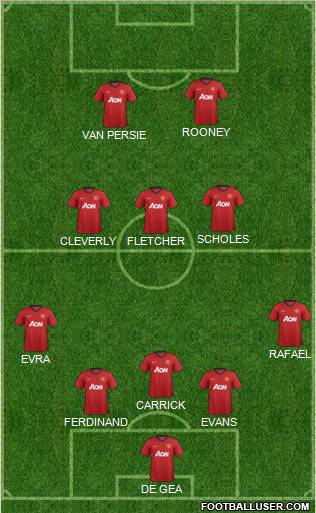 Manchester United Formation 2012