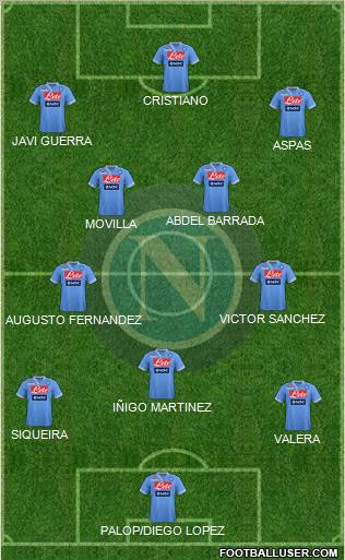 Napoli Formation 2012