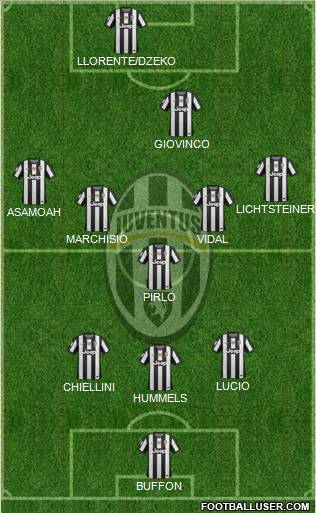 Juventus Formation 2012