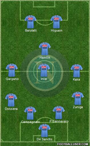 Napoli Formation 2012