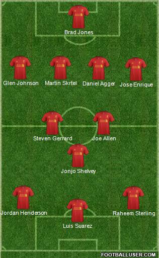 Liverpool Formation 2012