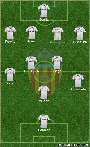 Valencia C.F., S.A.D. Formation 2012