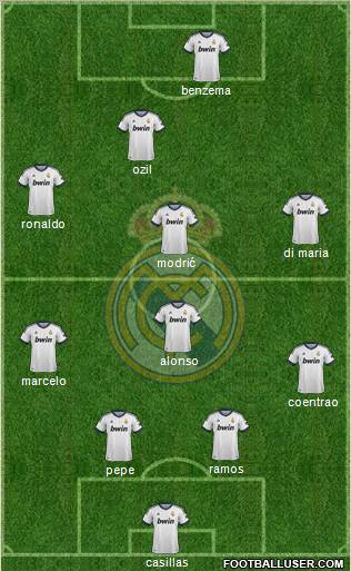 Real Madrid C.F. Formation 2012