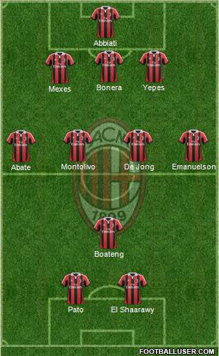 A.C. Milan Formation 2012