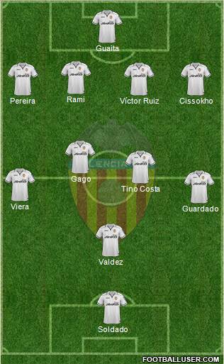 Valencia C.F., S.A.D. Formation 2012