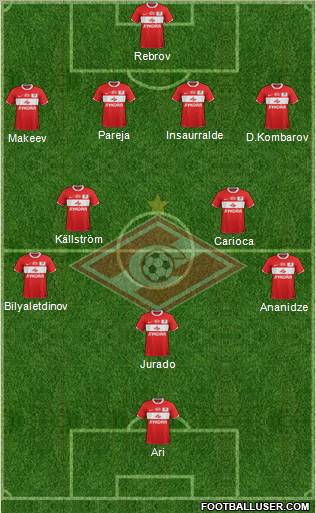 Spartak Moscow Formation 2012