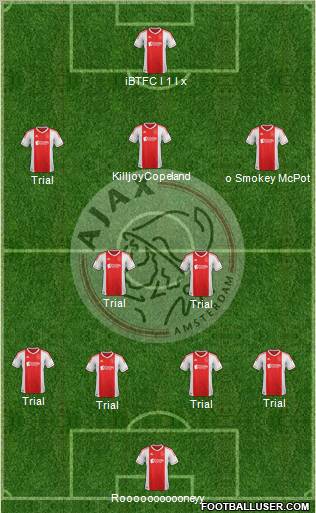 AFC Ajax Formation 2012