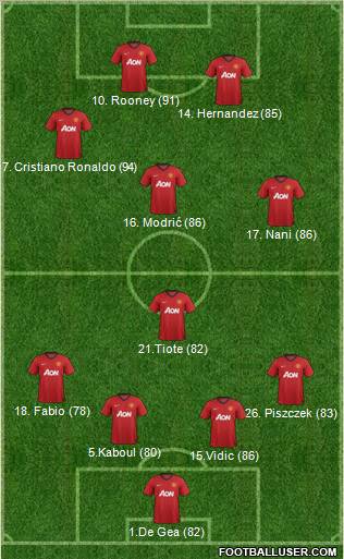 Manchester United Formation 2012