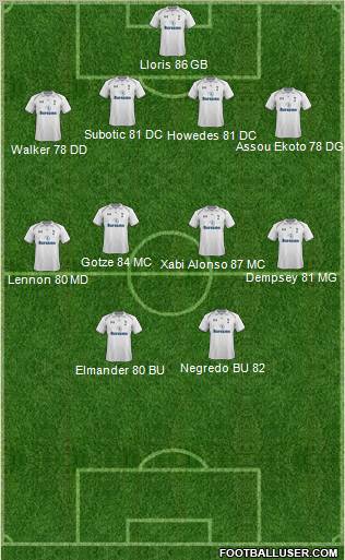 Tottenham Hotspur Formation 2012