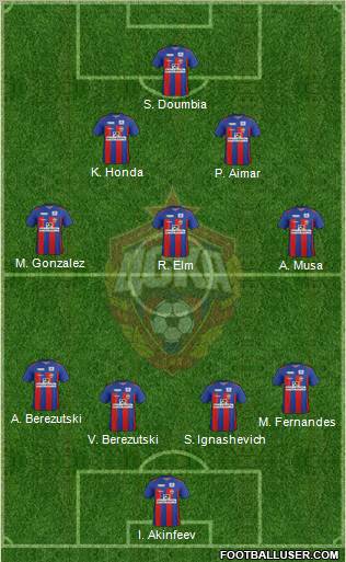 CSKA Moscow Formation 2012