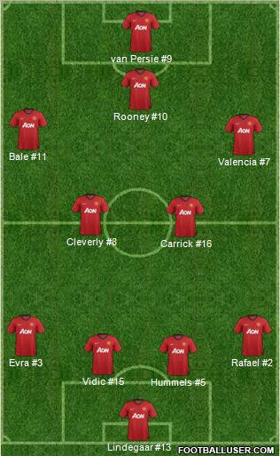 Manchester United Formation 2012